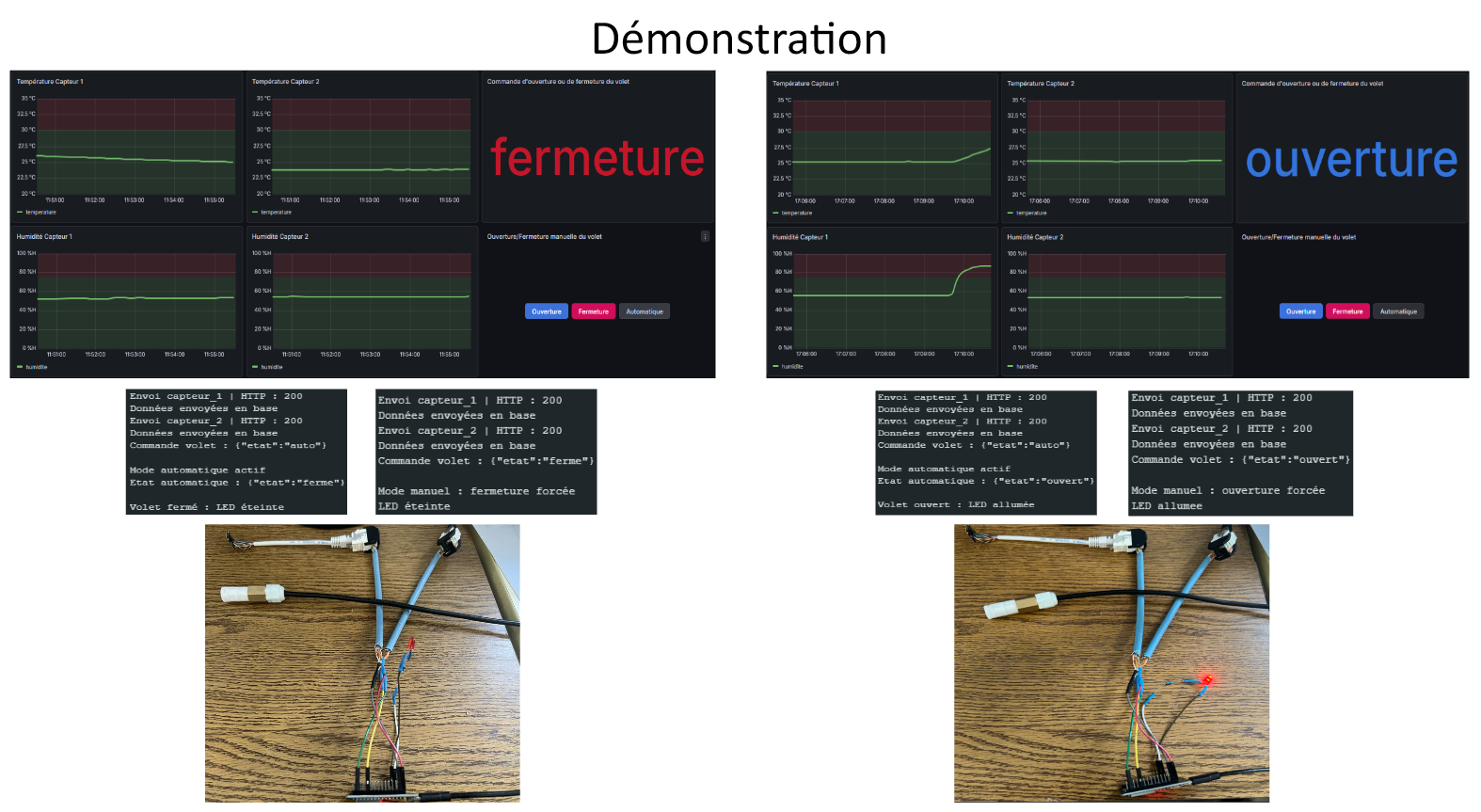 Démonstration de ClimaTek avec le prototype physique et deux états du tableau de bord Grafana